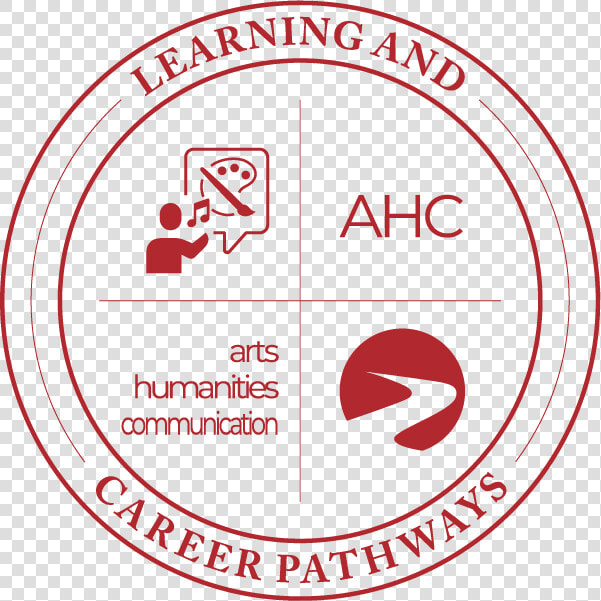 Learning  amp  Career Pathways Arts Humanities Communication   Circle  HD Png DownloadTransparent PNG