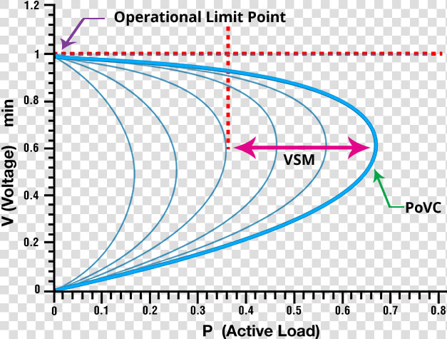 Voltage Stability   Static Voltage Stability Analysis  HD Png DownloadTransparent PNG