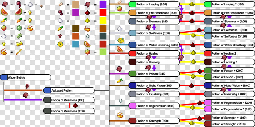 Minecraft Potion Recipes 1 13 2  HD Png DownloadTransparent PNG