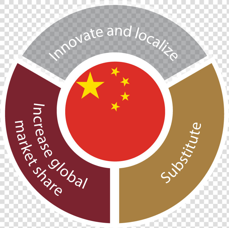 This Graphic Shows The Three Core Tenets Of Beijing   Microsoft Powerpoint  HD Png DownloadTransparent PNG