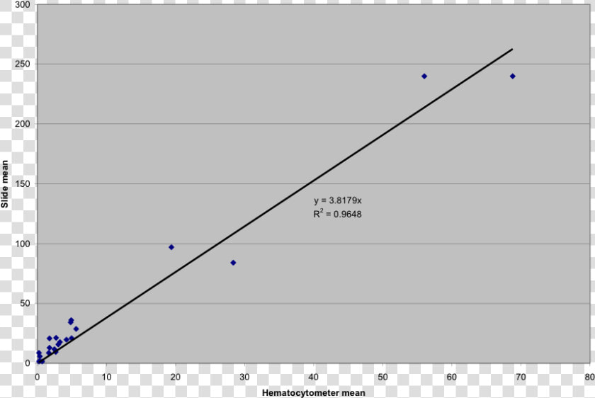 Pressure Vs Temperature Graph In Steam Boiler  HD Png DownloadTransparent PNG