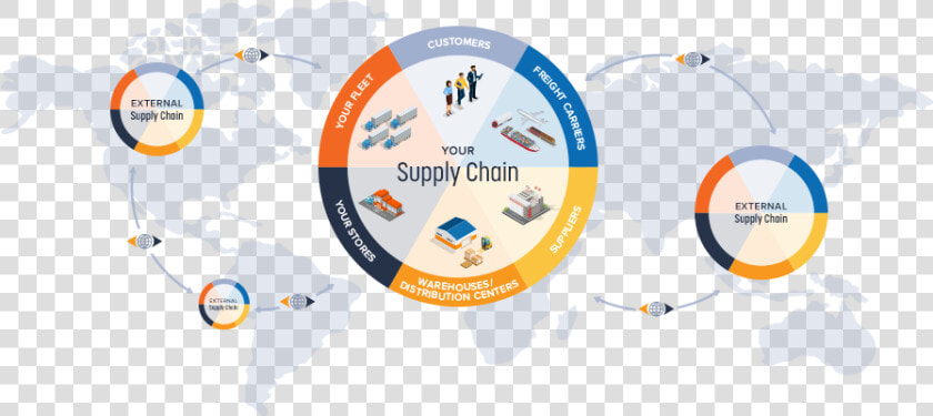 Global Online Logistics Community   Circle  HD Png DownloadTransparent PNG