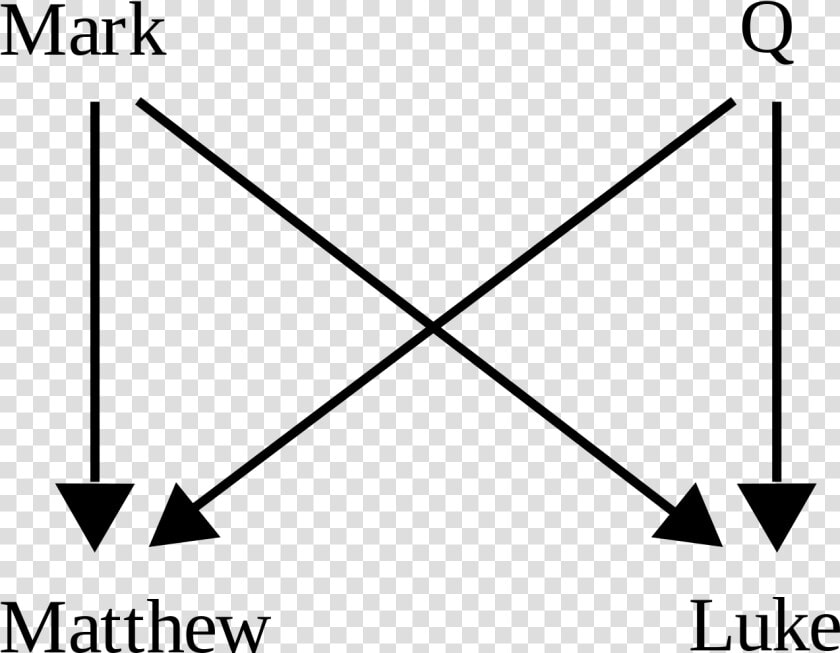 3db Hybrid Coupler Theory  HD Png DownloadTransparent PNG