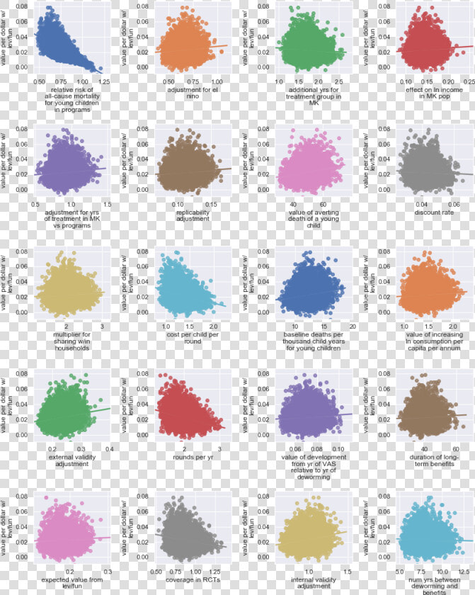 Scatter Plots Showing Sensitivity Of Helen Keller International’s  HD Png DownloadTransparent PNG