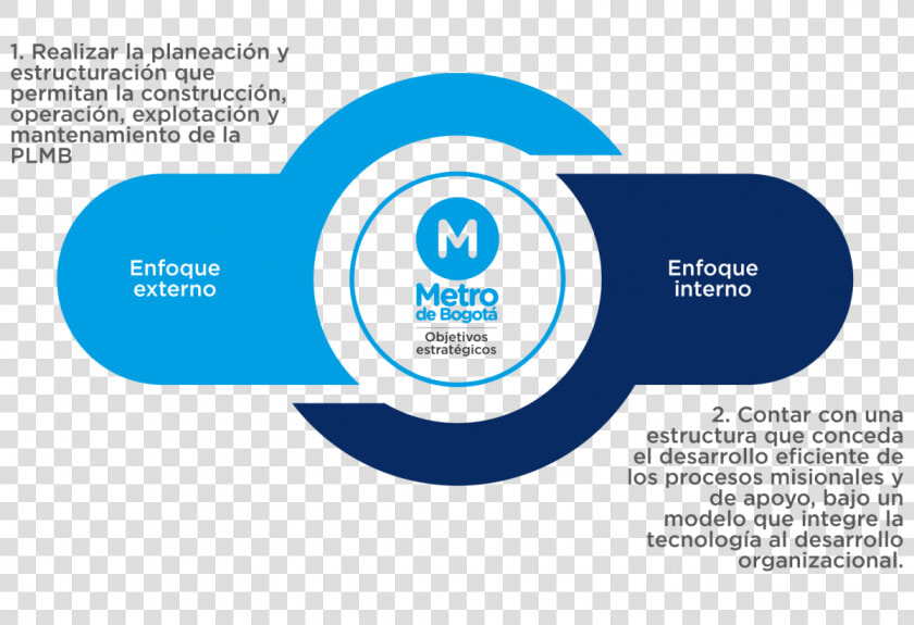 Metro De Bogota Logo  HD Png DownloadTransparent PNG