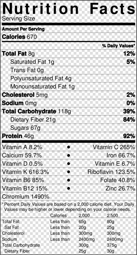 Notes About Nutrition Facts   Avocado Nutrition Facts 100g  HD Png DownloadTransparent PNG