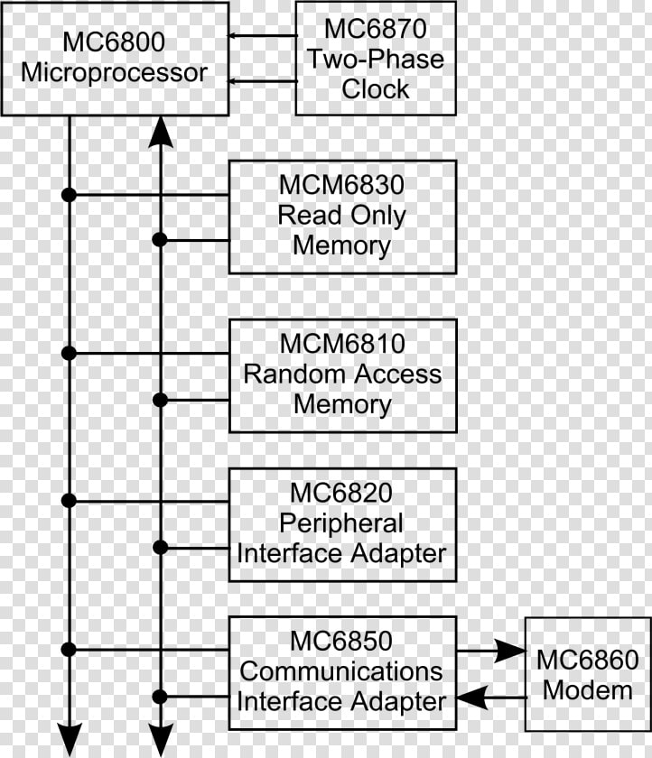 Graphviz Convert Dot To Png   Architecture Of 6800 Microprocessor  Transparent PngTransparent PNG