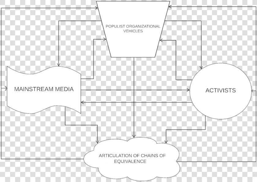 Diagrammatic Representation Of Assessment Process  HD Png DownloadTransparent PNG