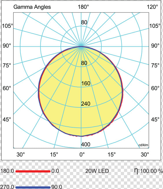 Işık Dağılım Eğrisi  HD Png DownloadTransparent PNG