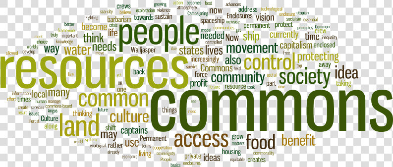 Commons concepts Permanent Culture Now   Word Cloud  HD Png DownloadTransparent PNG