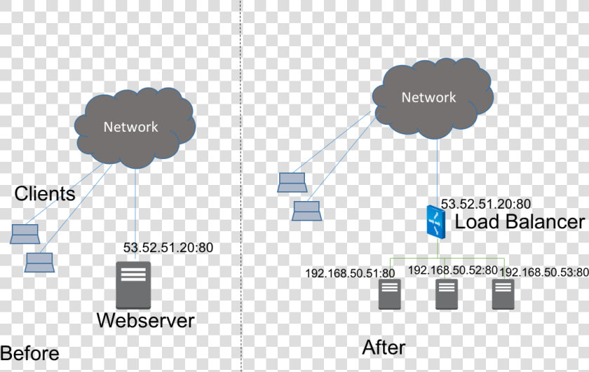 Lb3   Netscaler Nginx  HD Png DownloadTransparent PNG