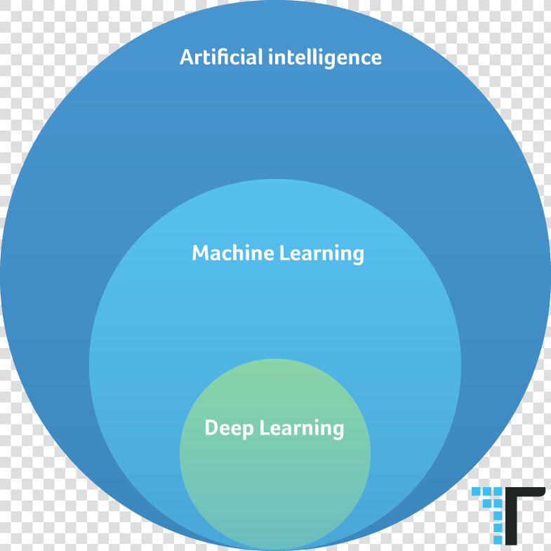 Deep Learning  Ai  Could Deep Learning Come To An End   Circle  HD Png DownloadTransparent PNG