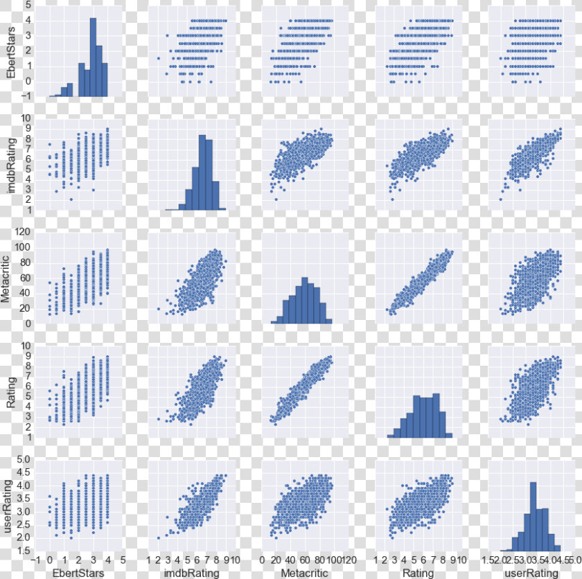 Pairplot   Contadora De Cedulas Ksc  HD Png DownloadTransparent PNG