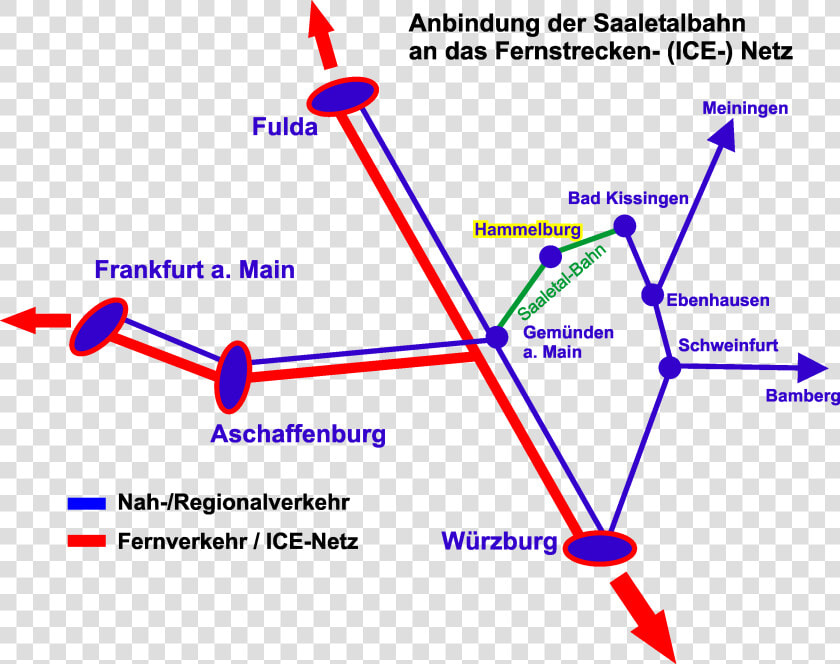 Saaletalbahn Anbindung Fernverkehr   Bad Kissingen Bahnhof  HD Png DownloadTransparent PNG