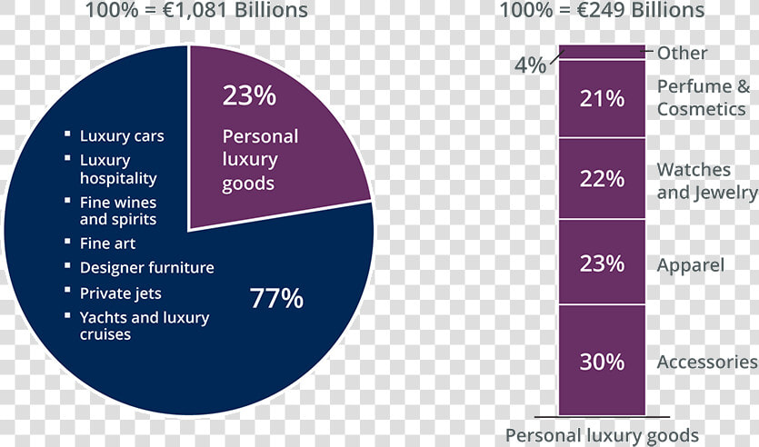 Worldwide Luxury Market Monitor  HD Png DownloadTransparent PNG