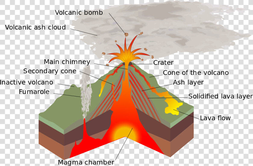 Transparent Volcano Png   O Que É Magma  Png DownloadTransparent PNG