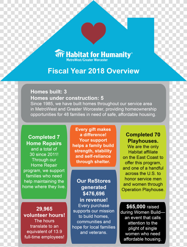 Annual Report Habitat For Humanity Cover  HD Png DownloadTransparent PNG