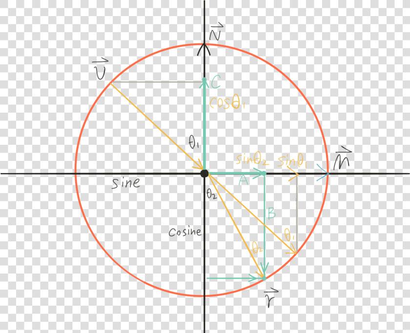 Sine   Png Download   Riemann Zeta Function Complex Integral  Transparent PngTransparent PNG