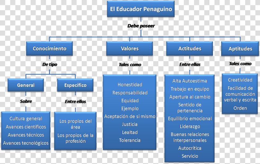 Perfil Del Docente Del Siglo 21  HD Png DownloadTransparent PNG