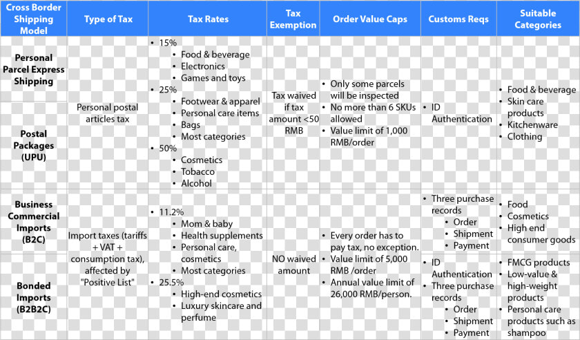 Cbec Logistics And Taxes   Cross Border E Commerce China Companies  HD Png DownloadTransparent PNG