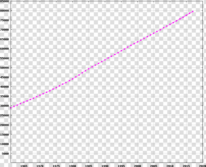 Turkey demography   Hoeveel Inwoners Heeft Turkije 2018  HD Png DownloadTransparent PNG