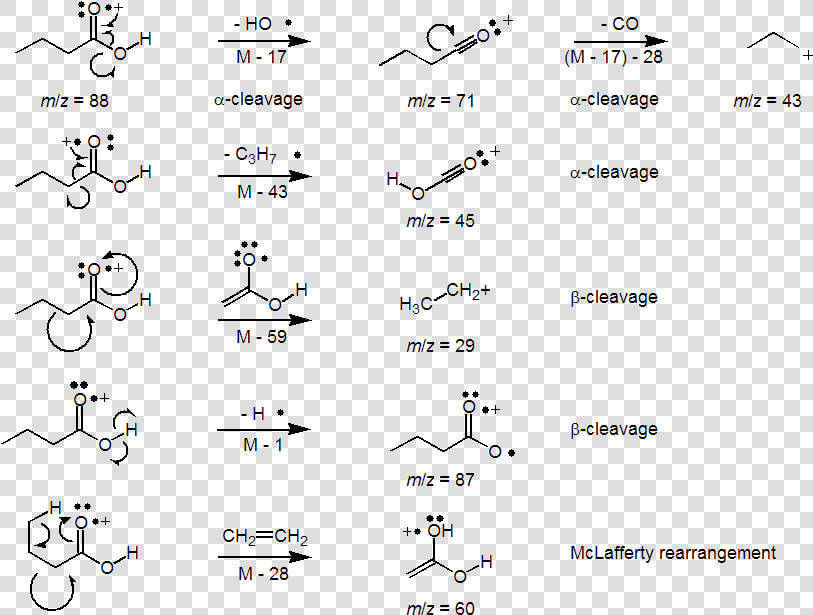 Butyric Acid Frag   Group  HD Png DownloadTransparent PNG