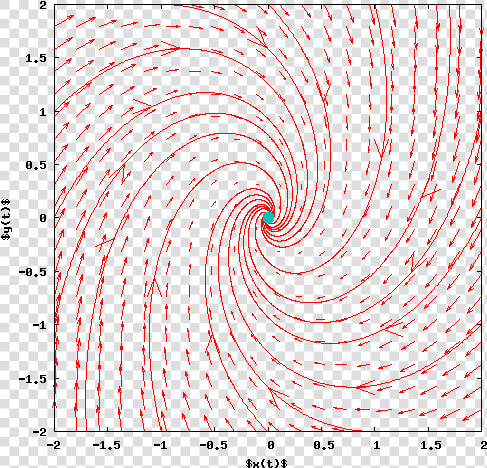 Example Of A 2d Plot   Circle  HD Png DownloadTransparent PNG