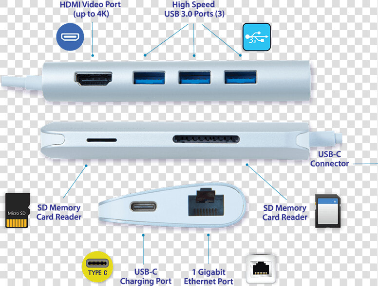 Usb C Multi Port Hub   Airline  HD Png DownloadTransparent PNG