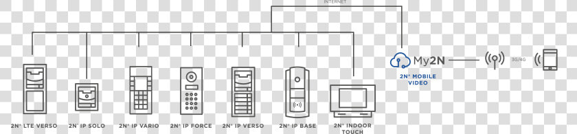 Access Control Door Visio Stencil  HD Png DownloadTransparent PNG