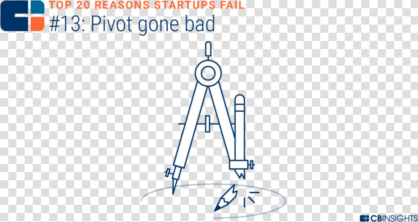 13 Pivot Gone Bad1   Graphic Design  HD Png DownloadTransparent PNG