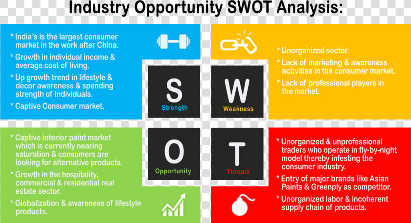 Swot Analysis Of Asian Paints   Png Download   Swot Of Asian Paints  Transparent PngTransparent PNG