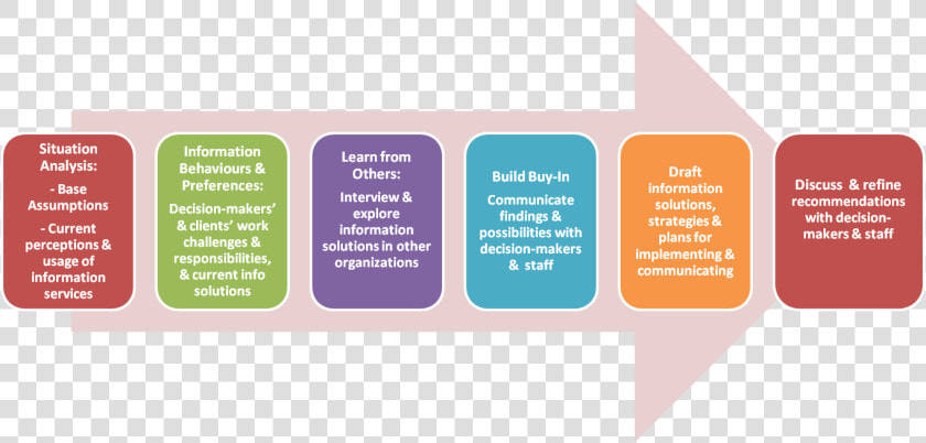 Microsoft Dynamics Ax Implementation Project Plan  HD Png DownloadTransparent PNG