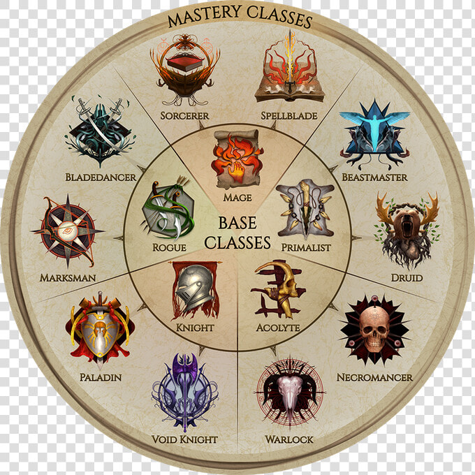 Diablo 3 clone Last Epoch   Circle  HD Png DownloadTransparent PNG