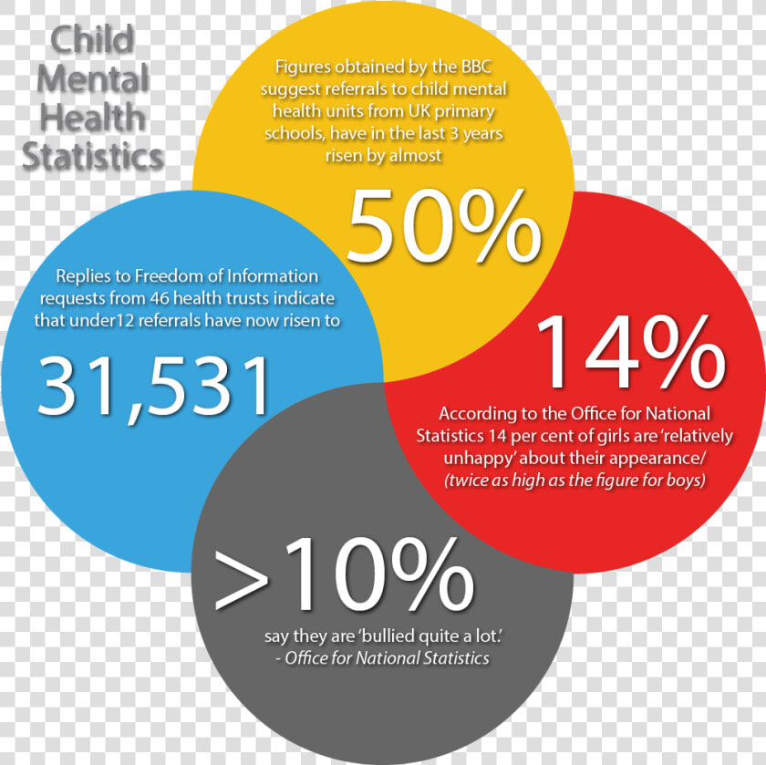 Stats Png  Transparent PngTransparent PNG