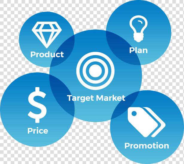 Transparent Target Market Png   Marketing Mix Png  Png DownloadTransparent PNG