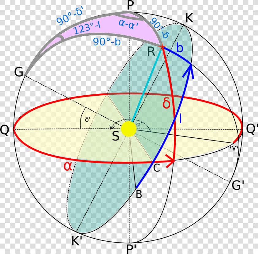 Transformation Equatorial To Galactic Coordinate  HD Png DownloadTransparent PNG