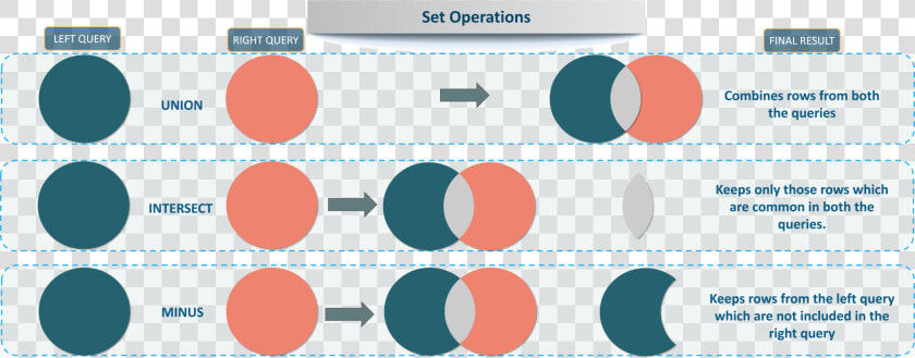 Mysql Interview Questions   Set Operations Database  HD Png DownloadTransparent PNG