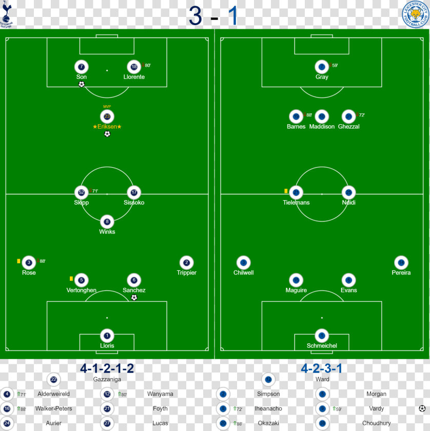 Tottenham Hotspur V Leicester Teams  HD Png DownloadTransparent PNG