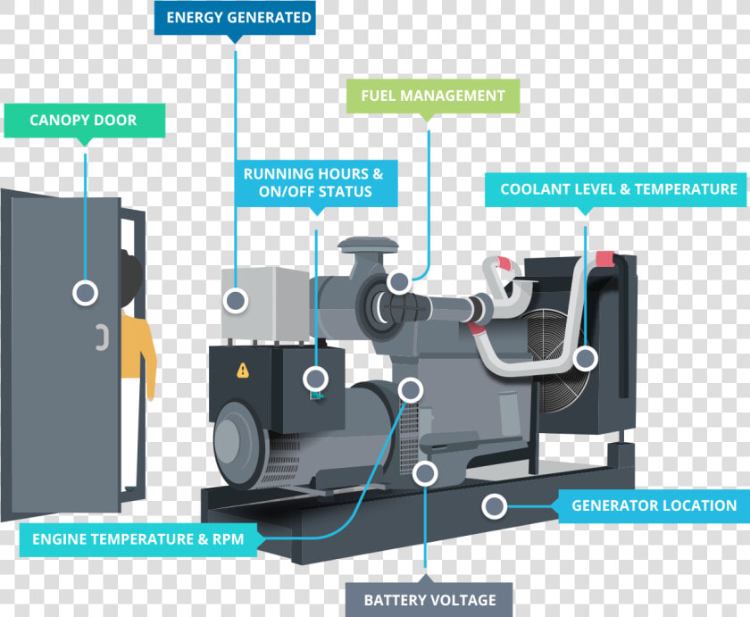 Diesel Generator Monitoring System  HD Png DownloadTransparent PNG