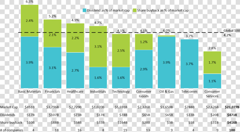 Stacked Bar Chart Showing Percentage Of Market Cap   South Korea Tourism Statistics 2019  HD Png DownloadTransparent PNG