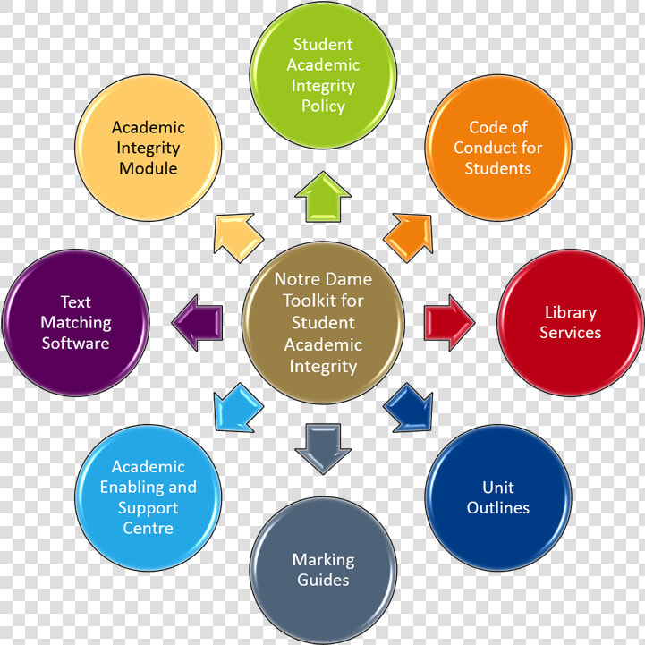 Academic Integrity Model   Academic Integrity  HD Png DownloadTransparent PNG