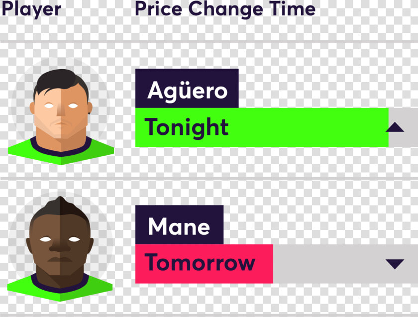 Fantasy Premier League Price Changes  HD Png DownloadTransparent PNG