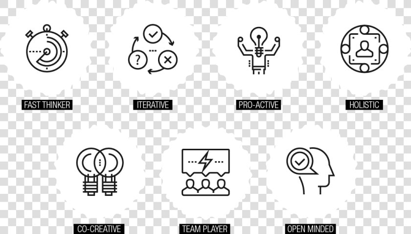 Design Thinking Characteristics  HD Png DownloadTransparent PNG