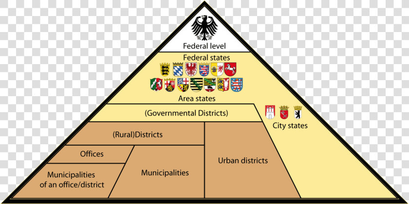 Administrative Divisions Of Germany   Administrative Division Of Germany  HD Png DownloadTransparent PNG