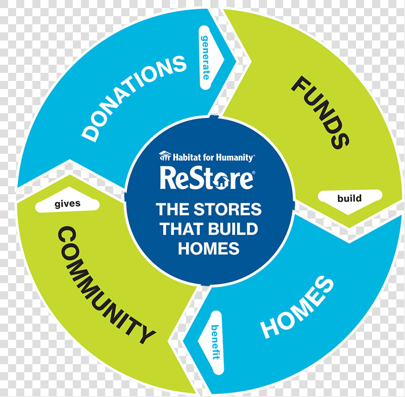 Habitat For Humanity  HD Png DownloadTransparent PNG