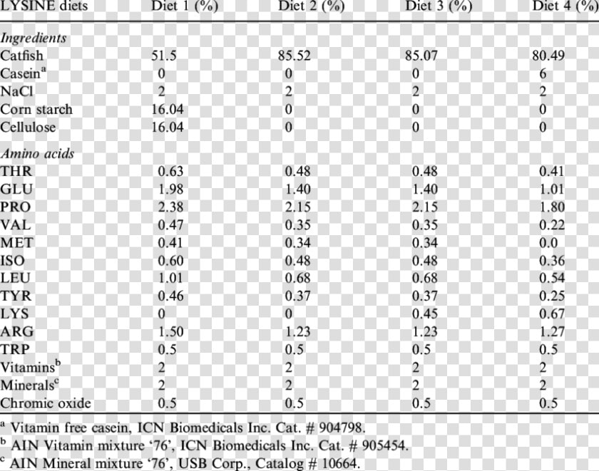 E Coli Minimum Inhibitory Concentration  HD Png DownloadTransparent PNG