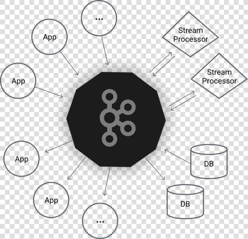 Source    https     kafka   Apache   Org images kafka  HD Png DownloadTransparent PNG