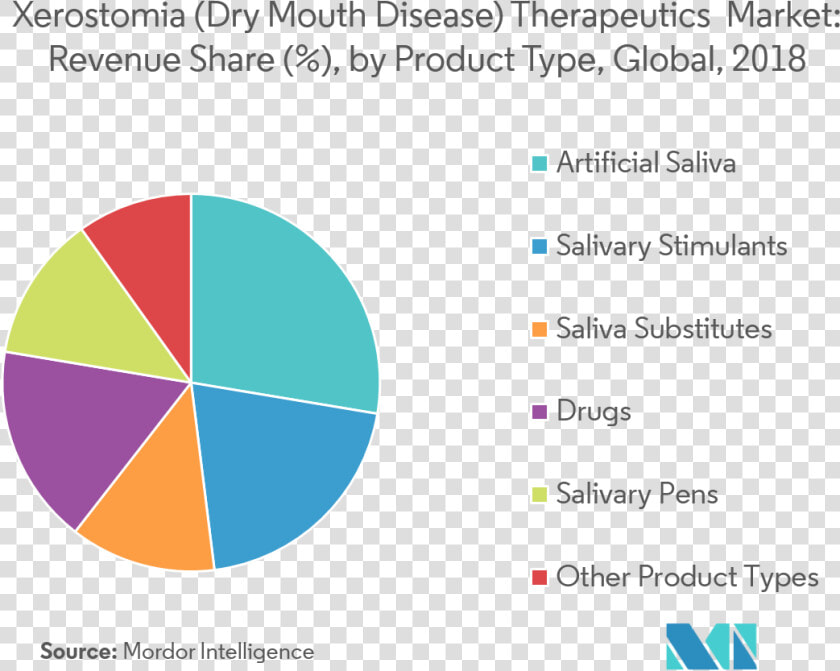 Saliva Png  Transparent PngTransparent PNG