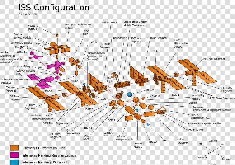 Transparent Asterix Png   International Space Station Labeled  Png DownloadTransparent PNG