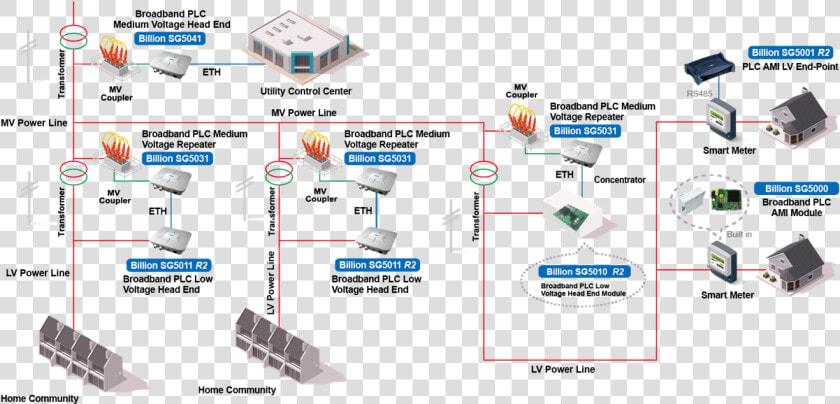 High Transformer Communication Meter Power line Electrical   Plc Repeater  HD Png DownloadTransparent PNG